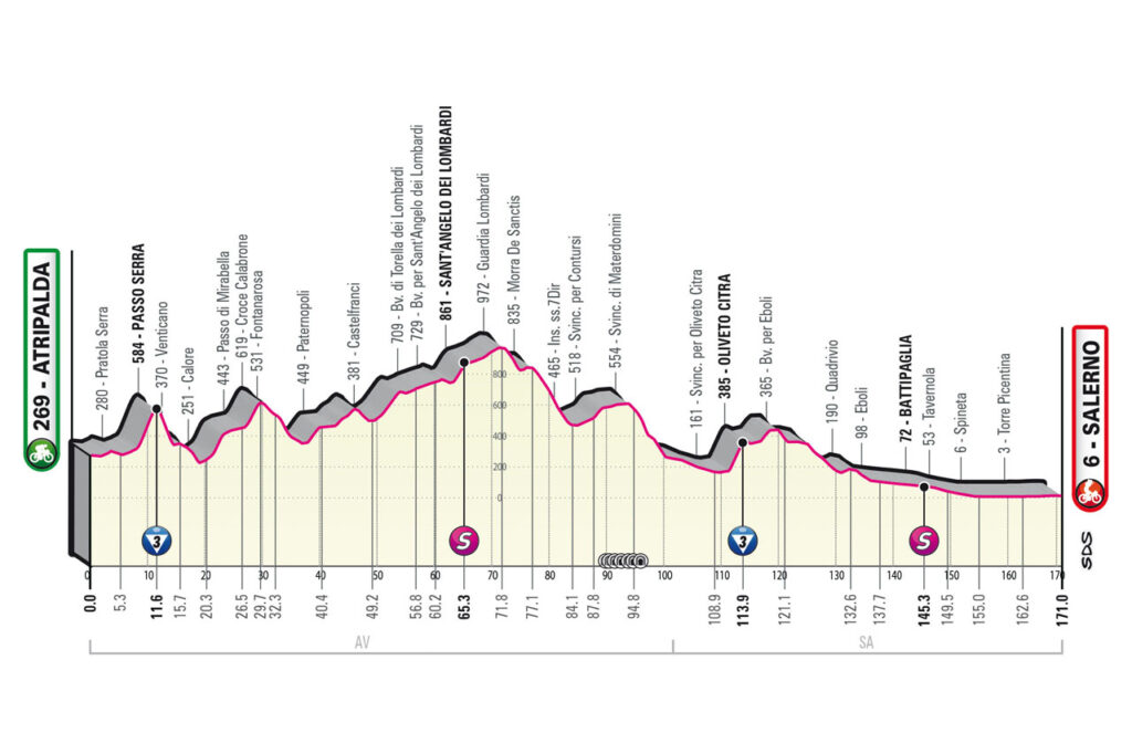 Giro d'Italia: Atripalda-Salerno | LIVE