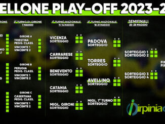 Tabellone Play-Off Serie C 2023-2024: date, regolamento e partite
