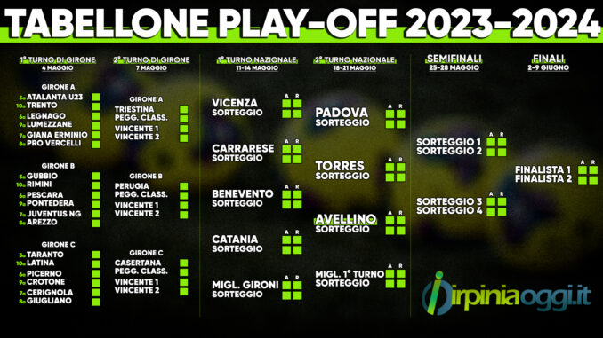 Tabellone Play-Off Serie C 2023-2024: date, regolamento e partite